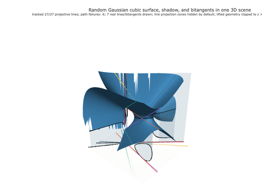 Snapshot of surface seed 438
