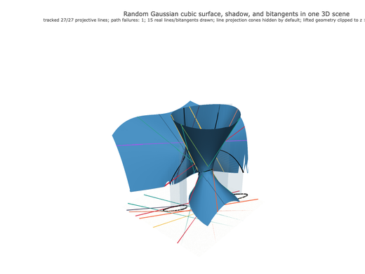 Snapshot of surface seed 439