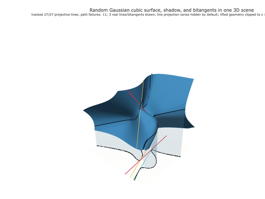 Snapshot of surface seed 441