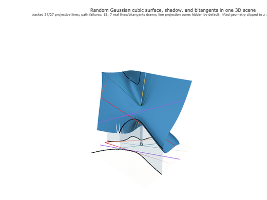 Snapshot of surface seed 442