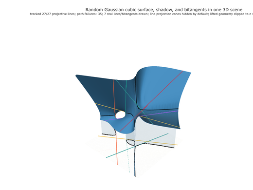 Snapshot of surface seed 443