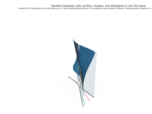 Snapshot of surface seed 444