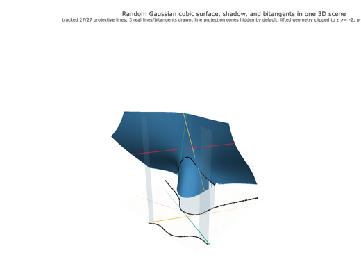 Snapshot of surface seed 445