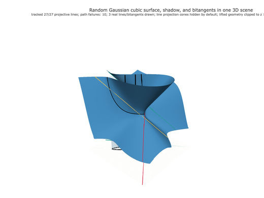 Snapshot of surface seed 446