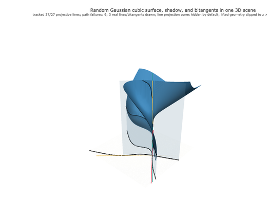 Snapshot of surface seed 448