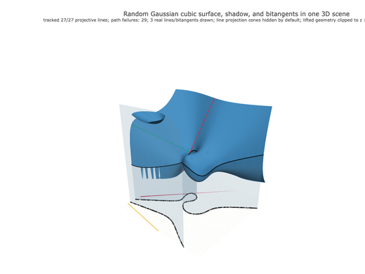 Snapshot of surface seed 449