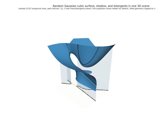 Snapshot of surface seed 451