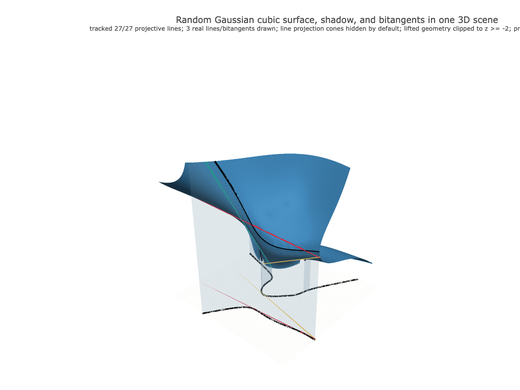 Snapshot of surface seed 453