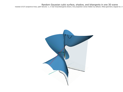 Snapshot of surface seed 456