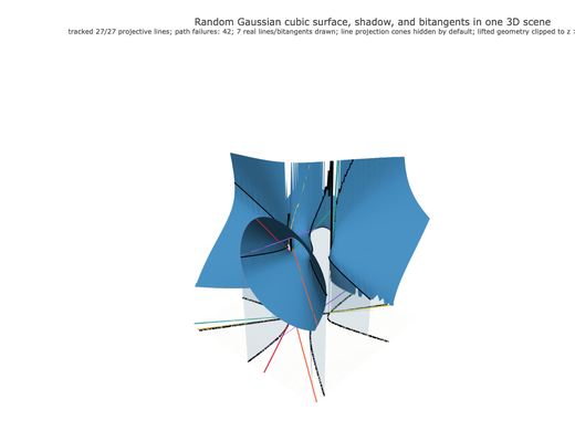 Snapshot of surface seed 458