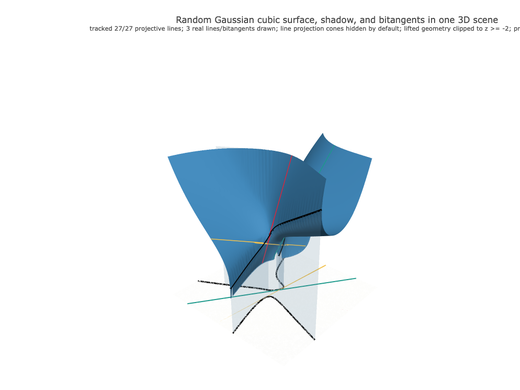 Snapshot of surface seed 461