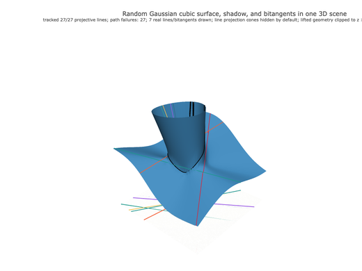 Snapshot of surface seed 462