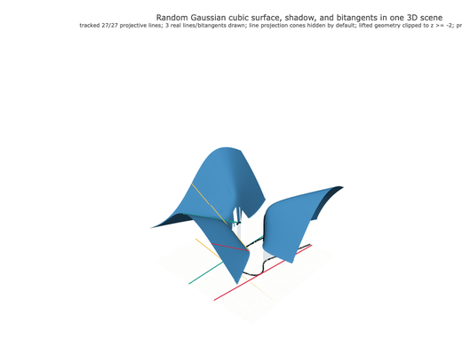 Snapshot of surface seed 463