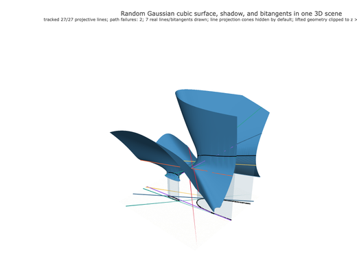 Snapshot of surface seed 464
