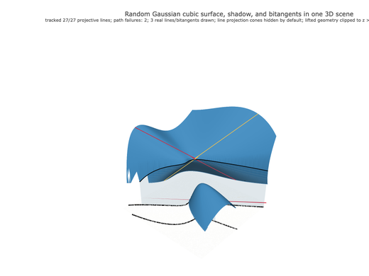 Snapshot of surface seed 465