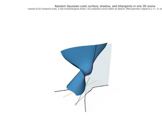 Snapshot of surface seed 466