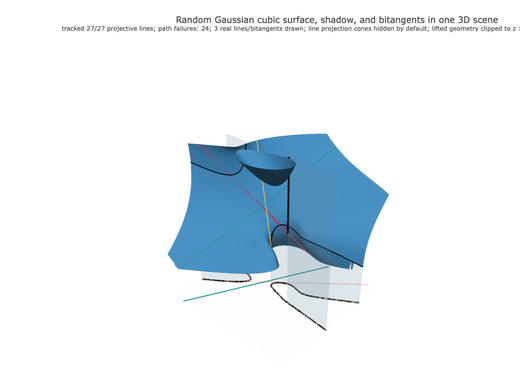 Snapshot of surface seed 467