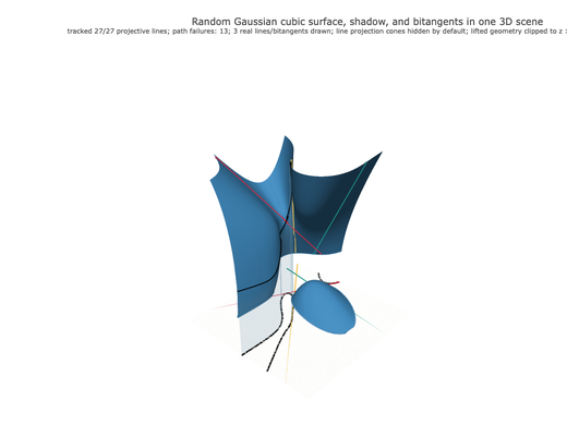 Snapshot of surface seed 468