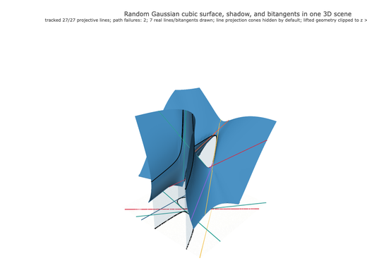 Snapshot of surface seed 469
