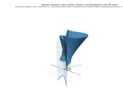 Snapshot of surface seed 471
