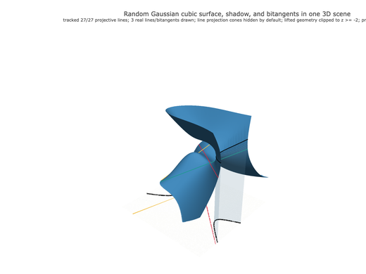 Snapshot of surface seed 472