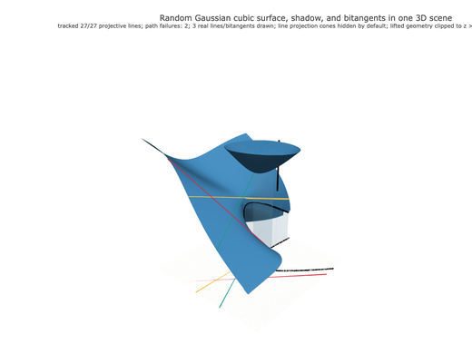 Snapshot of surface seed 476
