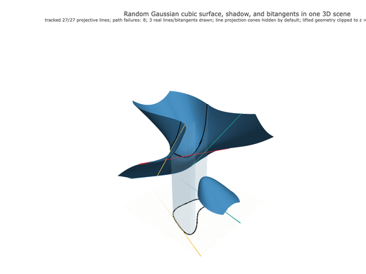 Snapshot of surface seed 477