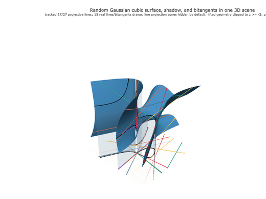 Snapshot of surface seed 479