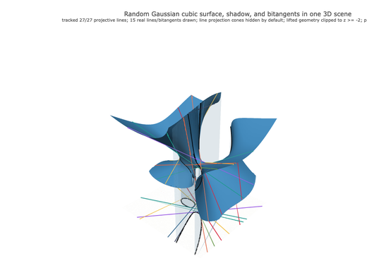 Snapshot of surface seed 481