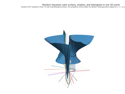 Snapshot of surface seed 482