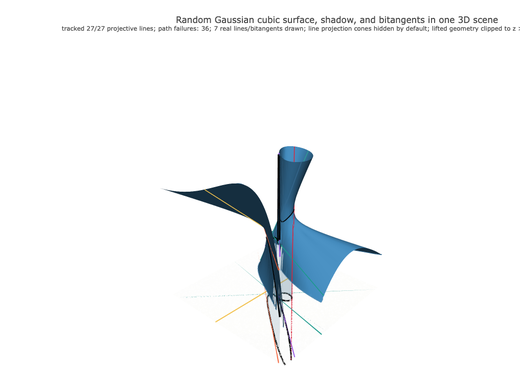 Snapshot of surface seed 484