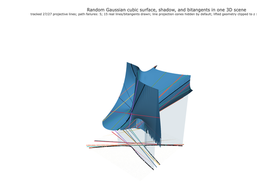 Snapshot of surface seed 487