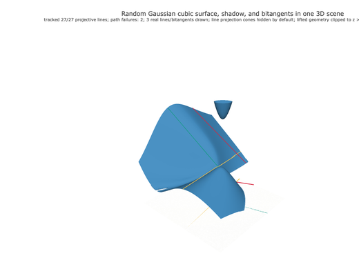 Snapshot of surface seed 488