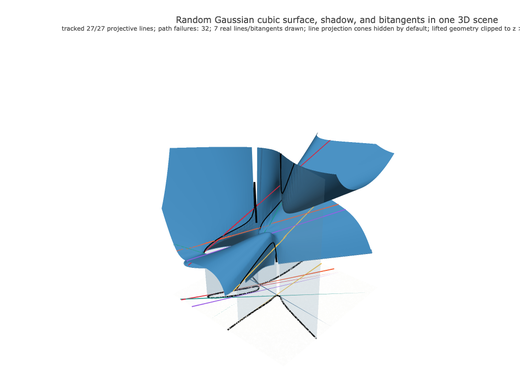 Snapshot of surface seed 489