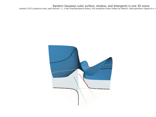 Snapshot of surface seed 491