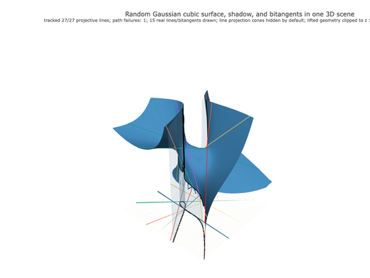 Snapshot of surface seed 492