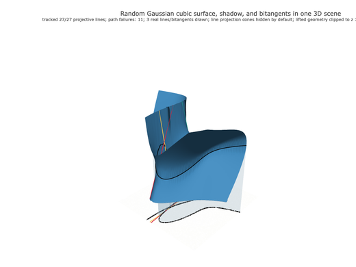 Snapshot of surface seed 493