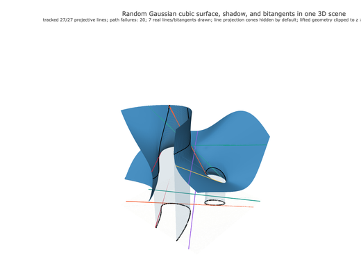 Snapshot of surface seed 494