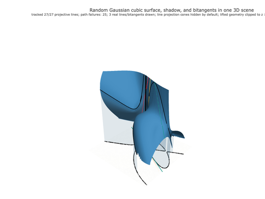 Snapshot of surface seed 496