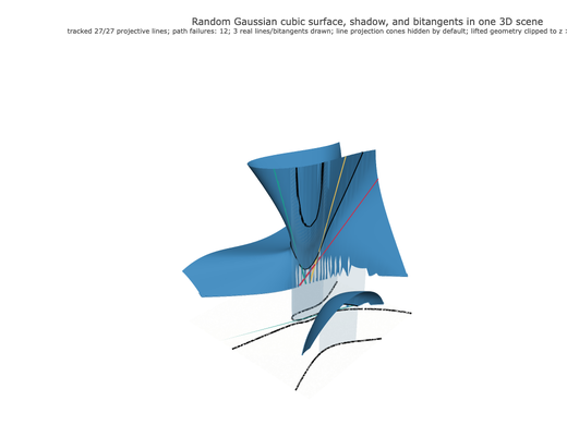 Snapshot of surface seed 499